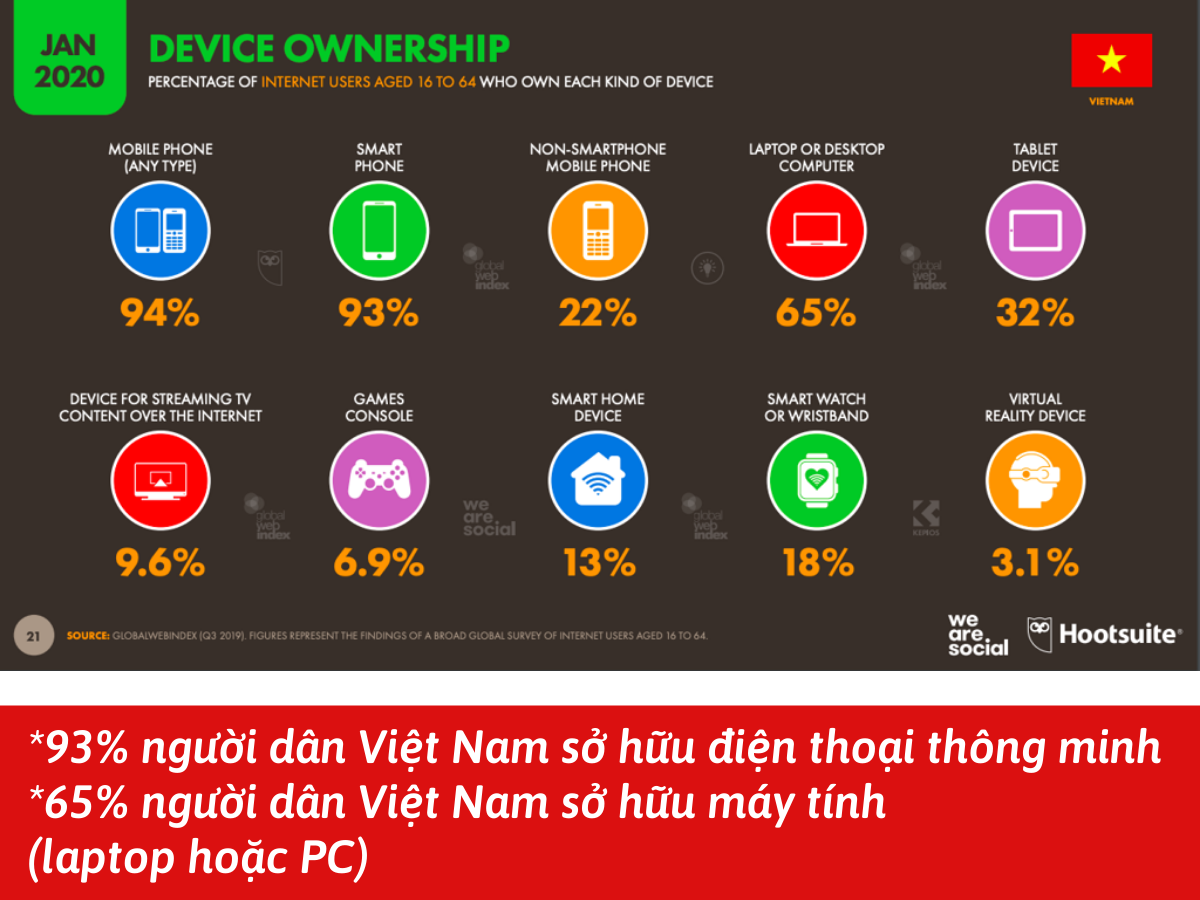 kinh doanh thời 4.0 2